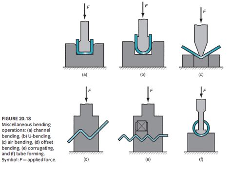 schematic model of sheet metal process|how to design sheet metal.